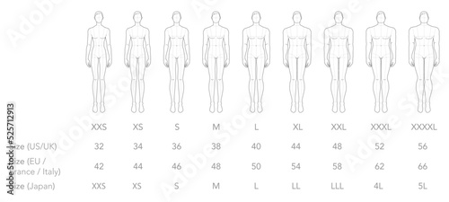 Set of Men XXS XS S M L XL XXL XXXL XXXXL sizes and international sizes Fashion template Croquis Gentlemen model front view. Vector outline boy for Fashion Design, clothes, technical drawing