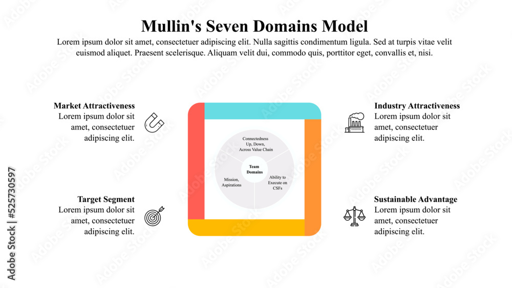 Infographic presentation template of Mullin seven domain model with icons.