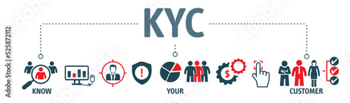 KYC - know your customer Vector Illustration concept. photo