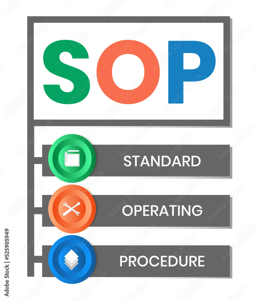 SOP, Standard Operating Procedure. Concept with keywords, letters and icons. Colored flat vector illustration. Isolated on white background.