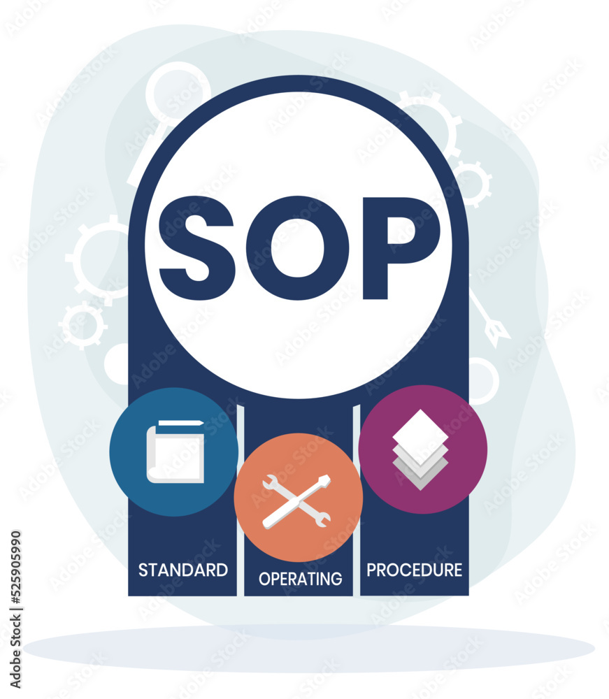 SOP, Standard Operating Procedure. Concept with keywords, letters and ...