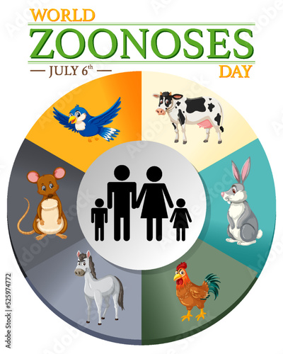 World zoonoses day on 6 July