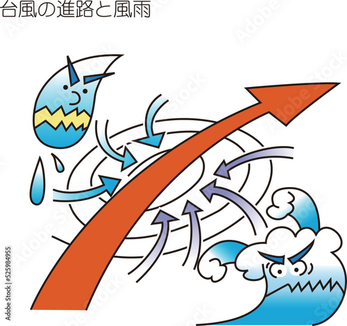 台風