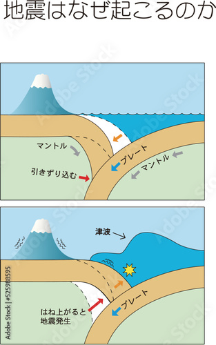 earthquake