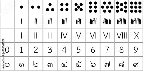 Number of dots, strokes, Arabic numerals and Thai numerals, white background