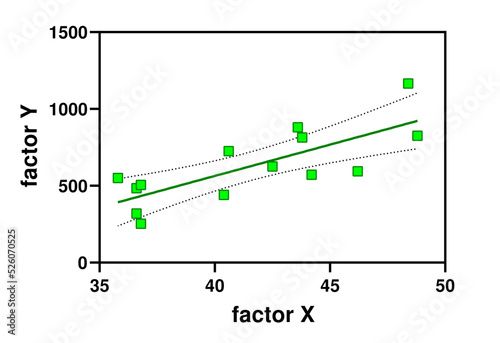 Illustration depicting a concept of linear regression. Linear regression is a model that describes relationship between two variables by fitting a linear equation to observed data.