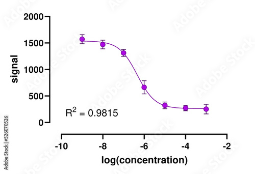 Standard curve generated for radioimmunoassay (RIA). Sigmoidal dose-response curve was fitted to experimental data to enable interpolation of data for studied samples.