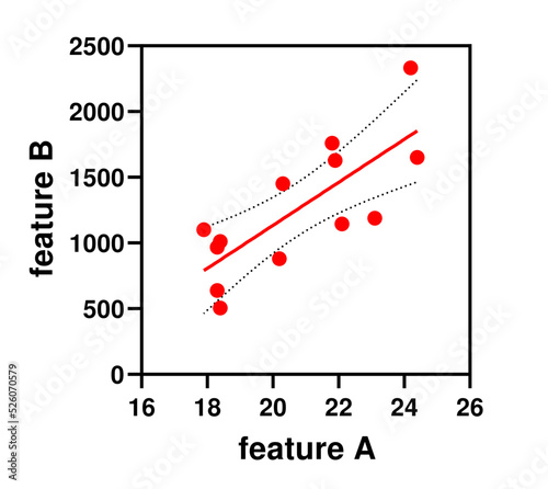 Illustration depicting a concept of linear regression. Linear regression is a model that describes relationship between two variables by fitting a linear equation to observed data.