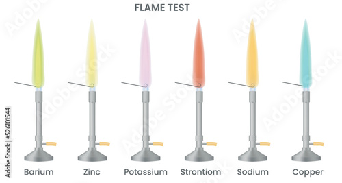 Flame test of different metal produces different color flame