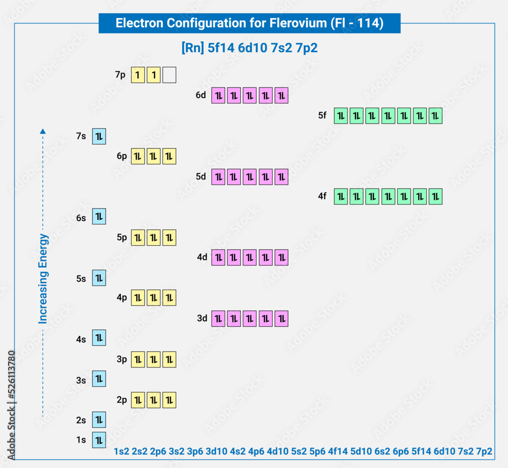 RN 5F3 6D1 7S2 intelligence overview
