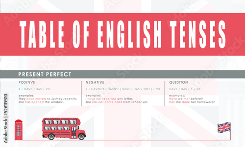 Present Perfect. Rule for the study of tenses in English. The concept of learning English.