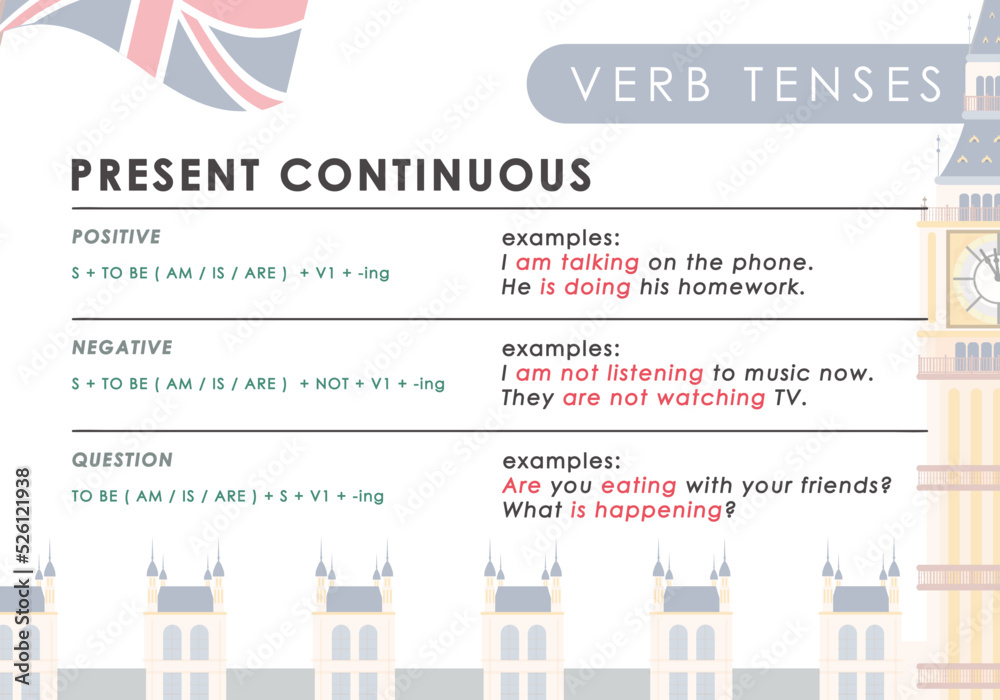 Present perfect continuous глагол to be. Present perfect continuous глагол to be