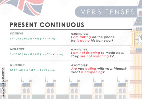 Present Continuous. Rule for the study of tenses in English. The concept of learning English.