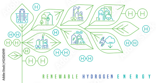 Green hydrogen energy production. Editable vector illustration