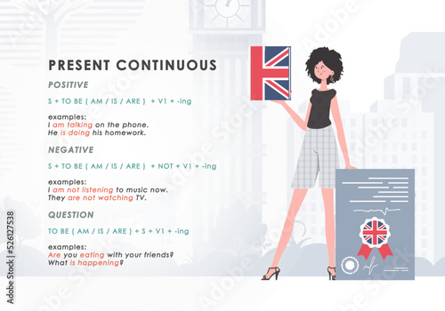 Present continuous. Rule for the study of tenses in English. The concept of learning English. Trendy character cartoon style. Vector illustration.