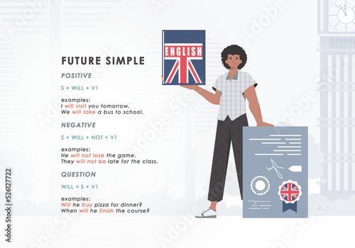 Future simple rule. poster for learning english. Cartoon style.