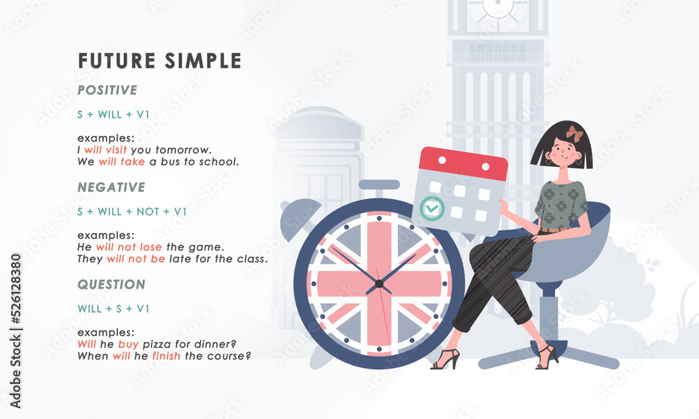 Future simple rule. poster for learning english. trendy style. Vector.