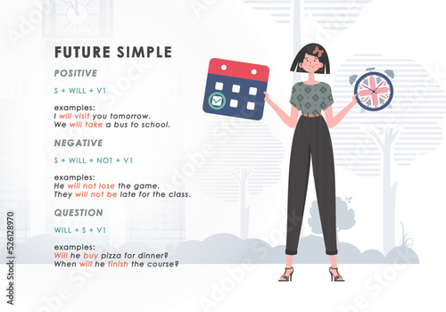 Future simple rule. poster for learning english. Vector.