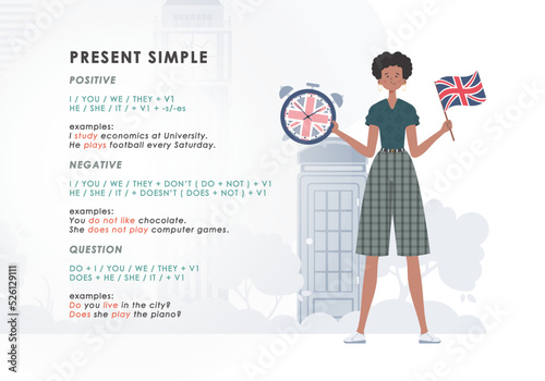 Present simole The rule for studying tenses in English. The concept of teaching English. Trend character flat style. Vector illustration.