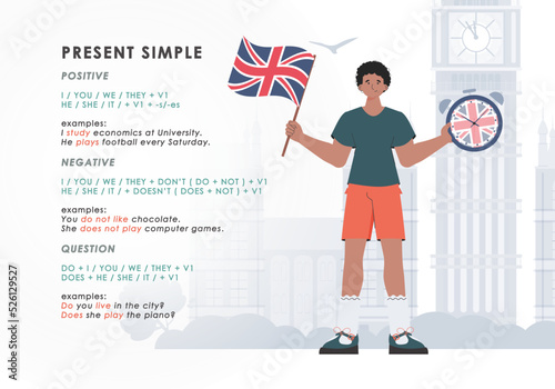 Present simole The rule for studying tenses in English. The concept of teaching English. Trend character flat style. Illustration in vector.