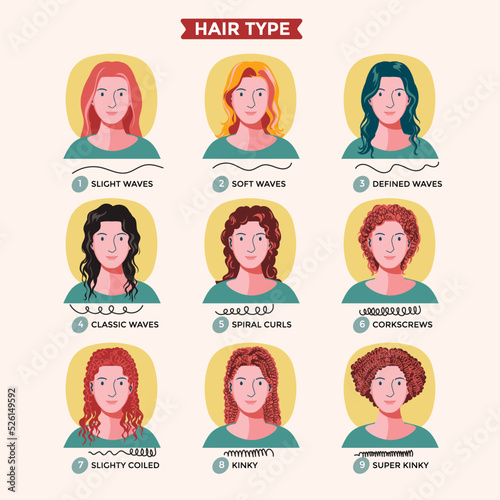 Women Hair Type Collection