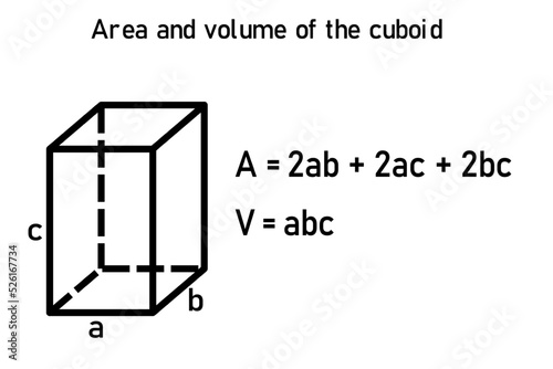 Area and volume of the cuboid - equation