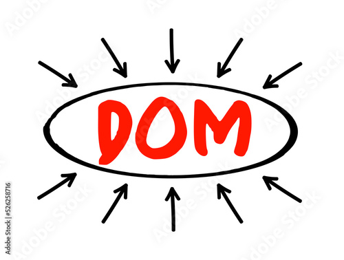 DOM - Document Object Model is a programming API for HTML and XML documents, acronym text with arrows