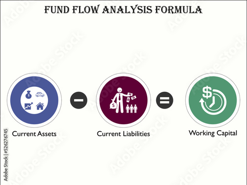 Calculating Formula for Fund Flow Analysis with Icons in an Infographic template