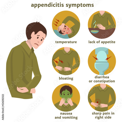 Symptoms of appendicitis with infographics. Medical poster. Vector flat illustration.
