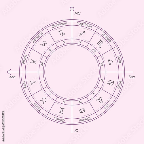 Zodiac circle or wheel chart. Astrology 12 Houses Natal Chart outline vector illustration. Primary Houses of Horoscope: Ascendant Asc, Descendant Dsc, Medium Coeli MC and Imum Coeli IC. photo