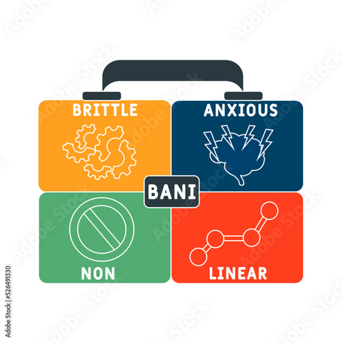 BANI - Brittle Anxious Nonlinear acronym. business concept background. vector illustration concept with keywords and icons. lettering illustration with icons for web banner.