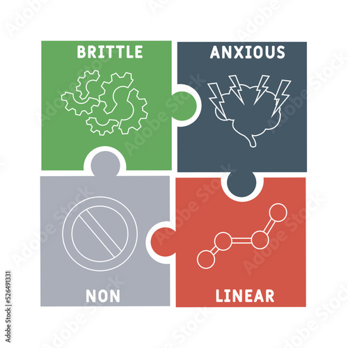 BANI - Brittle Anxious Nonlinear acronym. business concept background. vector illustration concept with keywords and icons. lettering illustration with icons for web banner.