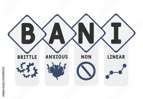 BANI - Brittle Anxious Nonlinear acronym. business concept background. vector illustration concept with keywords and icons. lettering illustration with icons for web banner.