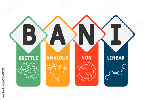 BANI - Brittle Anxious Nonlinear acronym. business concept background. vector illustration concept with keywords and icons. lettering illustration with icons for web banner.