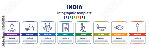 infographic template with icons and 8 options or steps. infographic for india concept. included indian goddess, bhagavan, indian cow, vedas, hookah, oil lamp, biju janata dal, kartikeya icons.