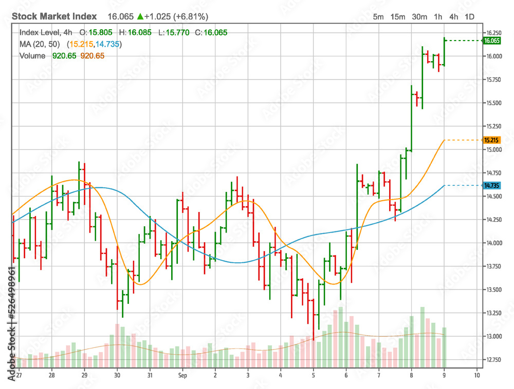 Stock trade chart of abstract asset. Rising price. Light theme of exchange trading graph in bar chart style. Bullish trend. Vector image for forex trade, stockbroker, finance, investment adviser, etc Stock trade chart of abstract asset. Rising price. Light theme of exchange trading graph in bar chart style. Bullish trend. Vector image for forex trade, stockbroker, finance, investment adviser, etc