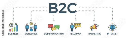 B2C banner web icon vector illustration for business to consumer concept of marketing with communications, feedback, marketing, and internet icon	