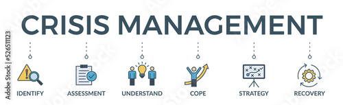 Crisis management banner web icon vector illustration for business strategy and organization of risk and crisis with identify, assessment, understand, cope, strategy and recovery procedure icon