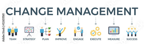 Change management banner web icon vector illustration for business transformation and organizational change with team, strategy, plan, improve, engage, execute, measure, and success icon