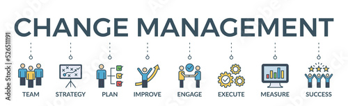 Change management banner web icon vector illustration for business transformation and organizational change with team, strategy, plan, improve, engage, execute, measure, and success icon