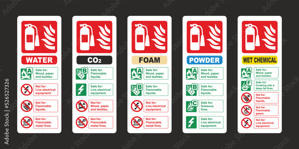 Fire extinguisher id sign vector sticker set. Water, co2, foam, powder ...