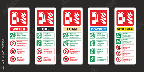 Fire extinguisher id sign vector sticker set. Water, co2, foam, powder and wet chemical labels isolated on black background. photo
