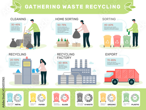 Waste infographic. Garbage recycling processes persons sort and collect natural waste recent vector infographic template