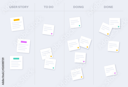 Scrum board methodology