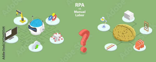 3D Isometric Flat Vector Conceptual Illustration of RPA Vs Manual Labor, Robotic Process Automation