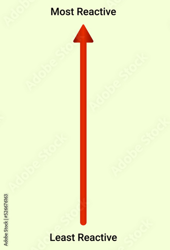 Reactivity series is a list of metals arranged in decreasing order of their reactivity.