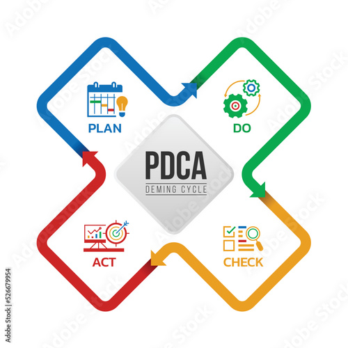 PDCA deming chart diagram with plan do check and act icon in line arrow square diamond shape loop vector design