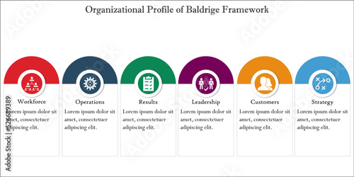 Organizational profile of a Baldrige Framework for Strategic planning with Icons and description placeholder in an Infographic template photo