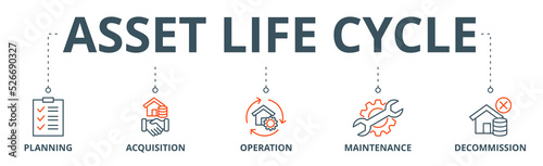 Asset life cycle banner web icon vector illustration concept with icon of planning, acquisition, operation, maintenance, and decommission photo