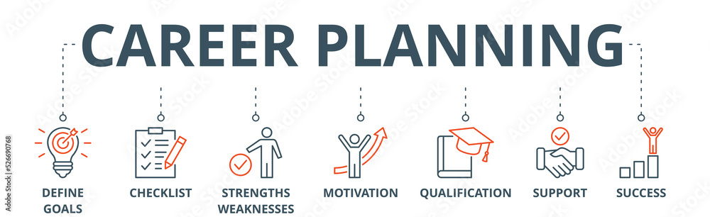 Career planning banner web icon vector illustration concept with icon of define goal, checklist, strengths weaknesses, motivation, qualification, support and success Career planning banner web icon vector illustration concept with icon of define goal, checklist, strengths weaknesses, motivation, qualification, support and success